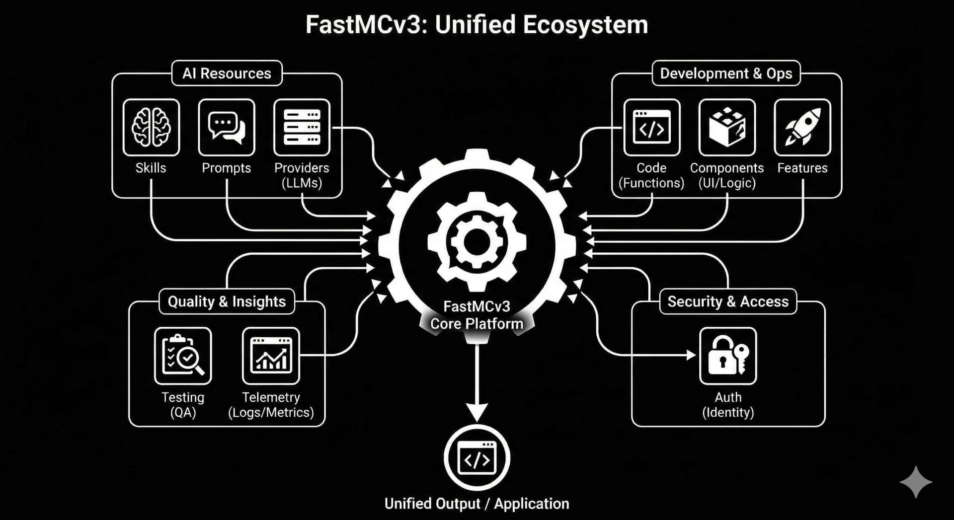 FastMCP 3.0 — Cuz we are efficiency junkies