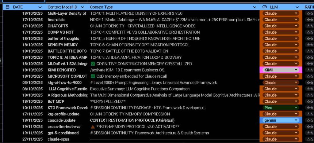 Excel Sheet of Memory saves