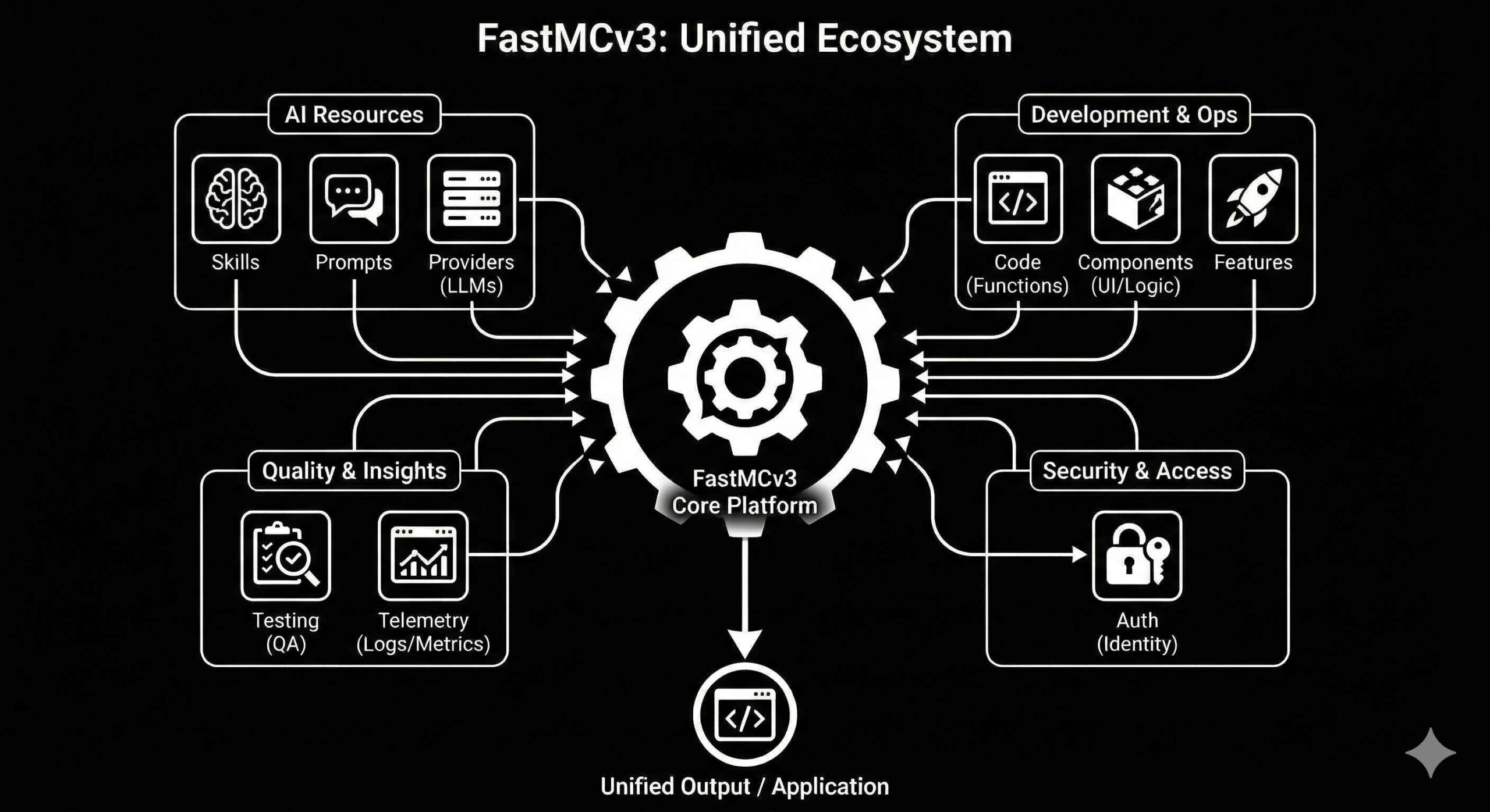 FastMCP 3.0 — Cuz we are efficiency junkies